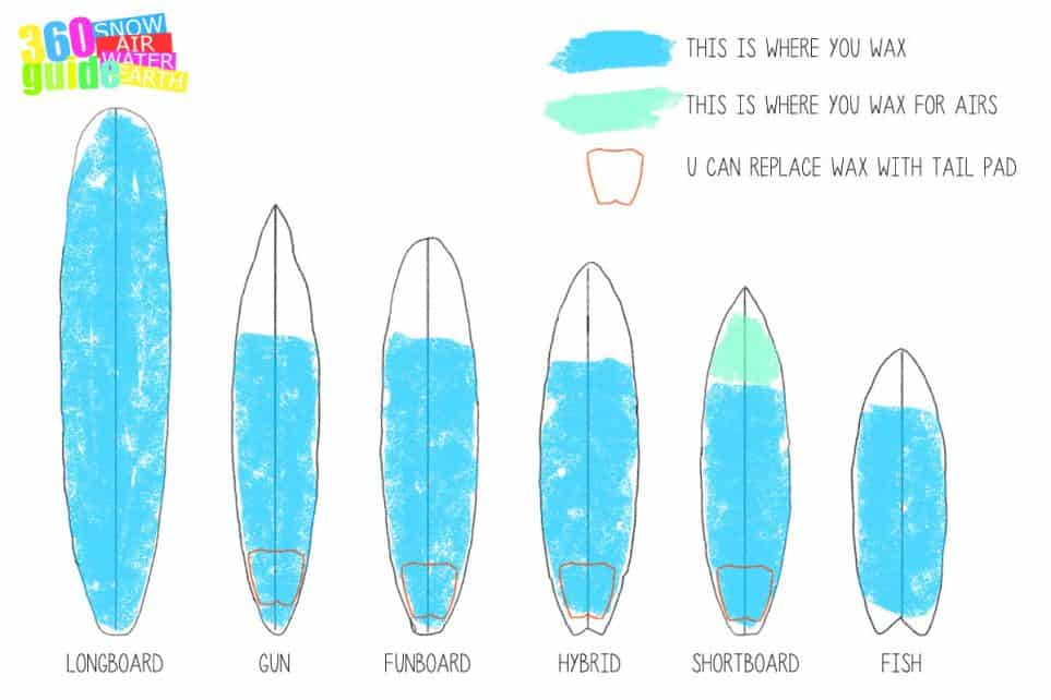 ¿Cómo encerar una tabla de surf?